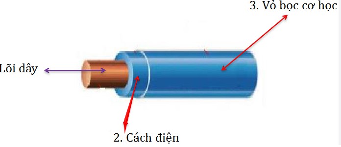 Cách Sử Dụng Dây Cáp Điện Công Nghệ 9 Hiệu Quả Và An Toàn